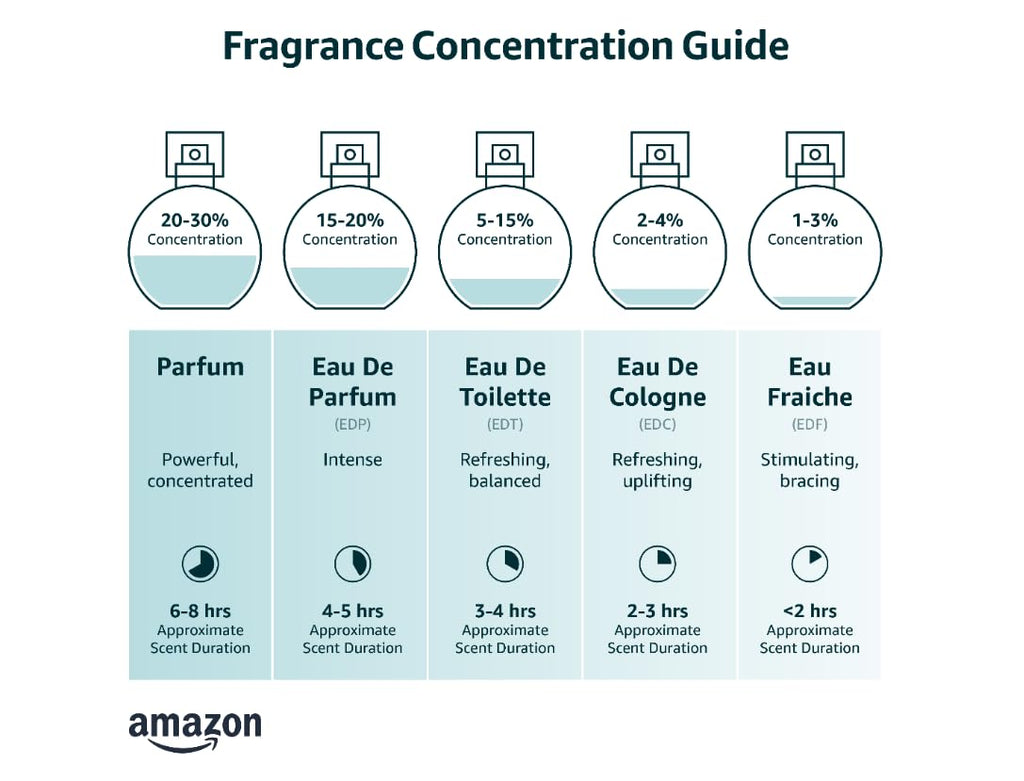 6.7 oz Eau de Parfum Spray U55989