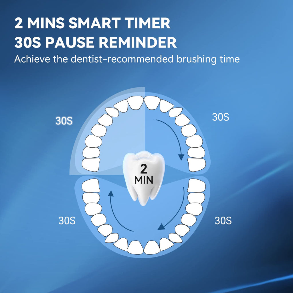 Electric Toothbrush with 5 Modes & Smart Timer A871