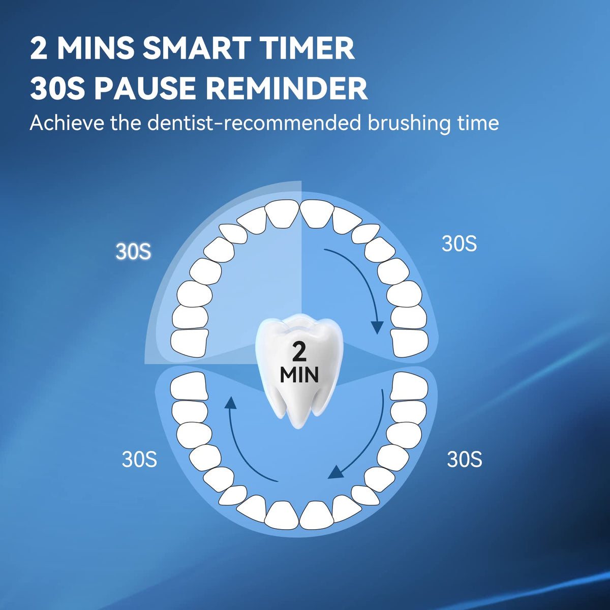 Electric Toothbrush with 5 Modes & Smart Timer A871