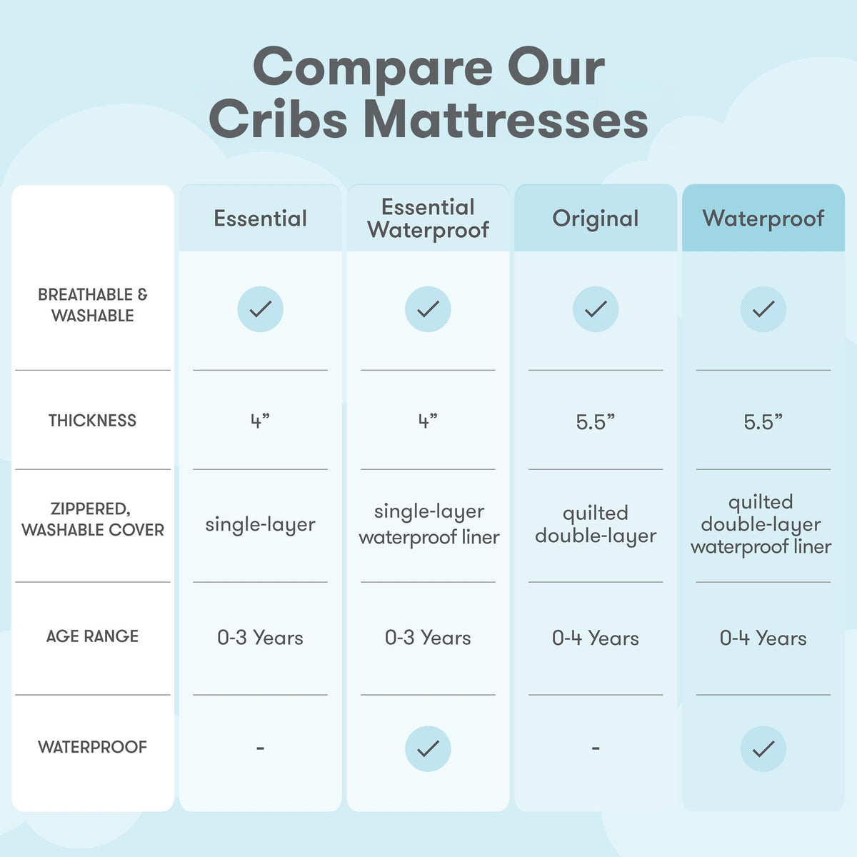 Grey Breathable Washable Crib Mattress & Toddler Bed P984