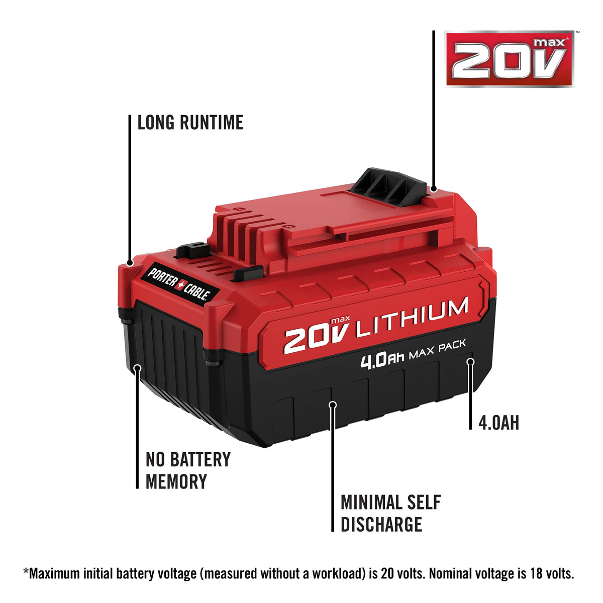 20V MAX Lithium Battery 4.0-Ah 2-Pack Y36635