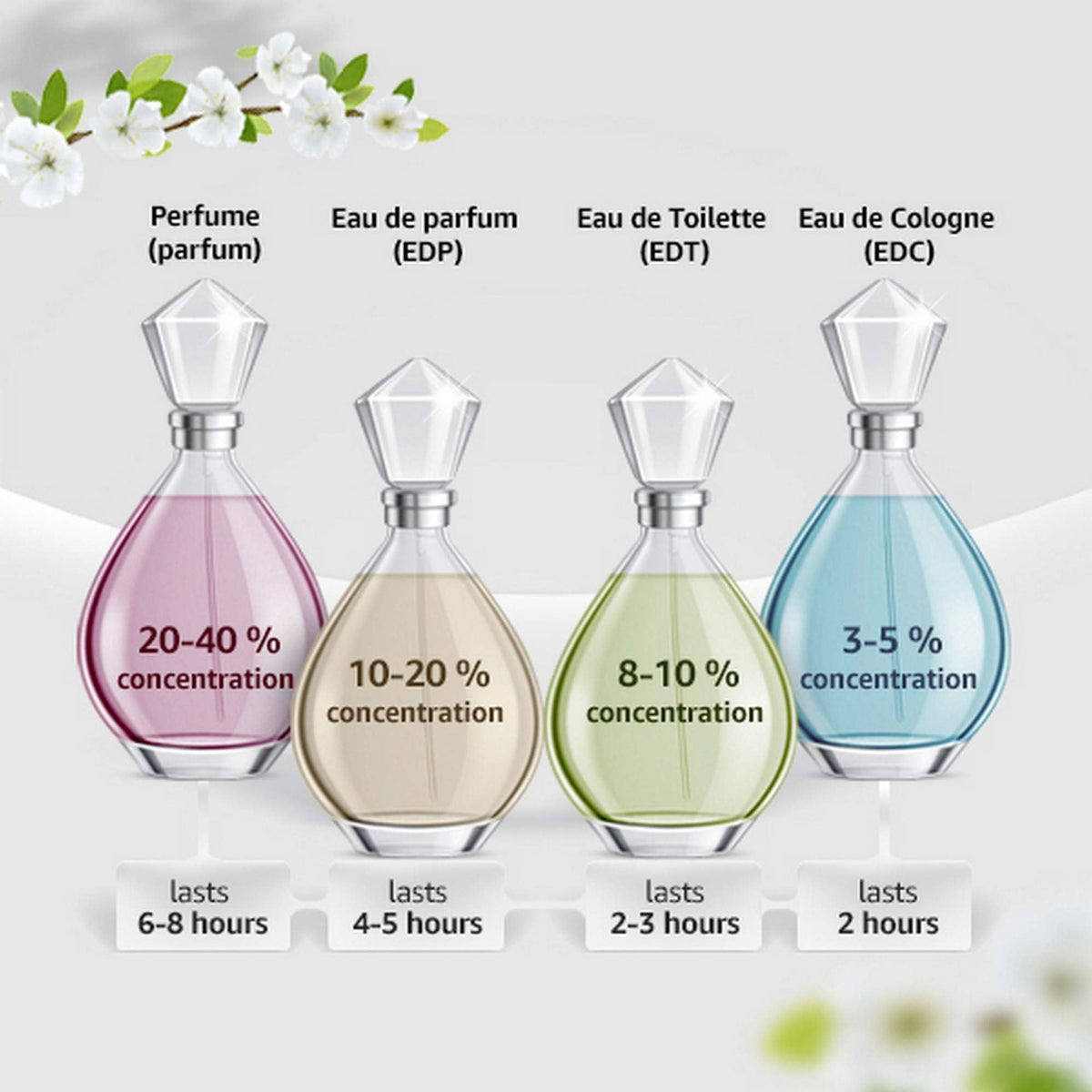 3.0 oz Eau de Toilette Spray V88036