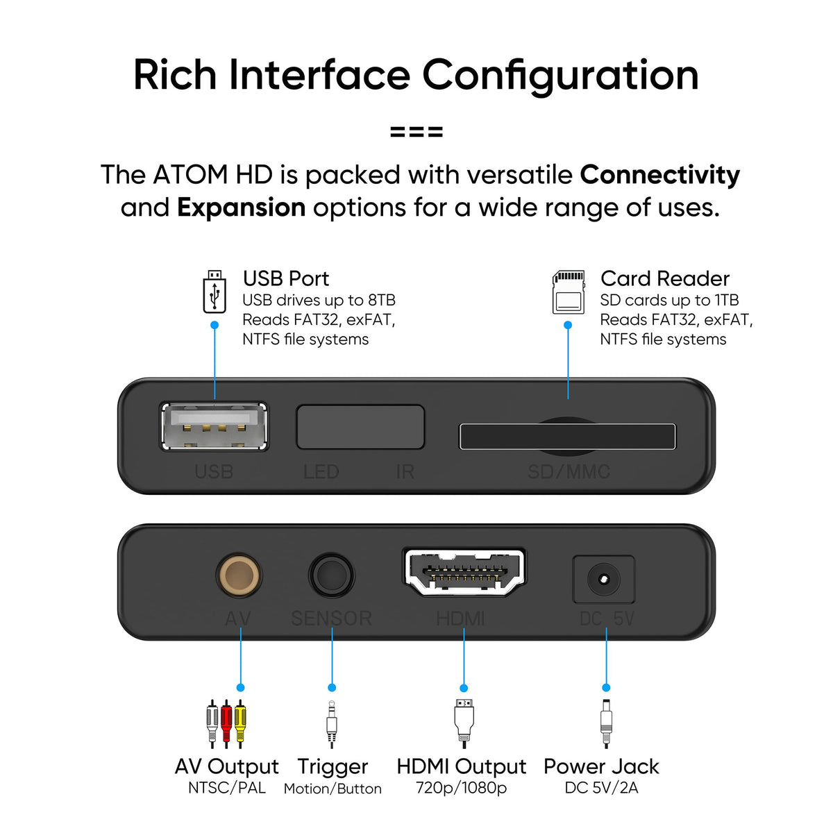 1080P Full-HD Digital Media Player I91956