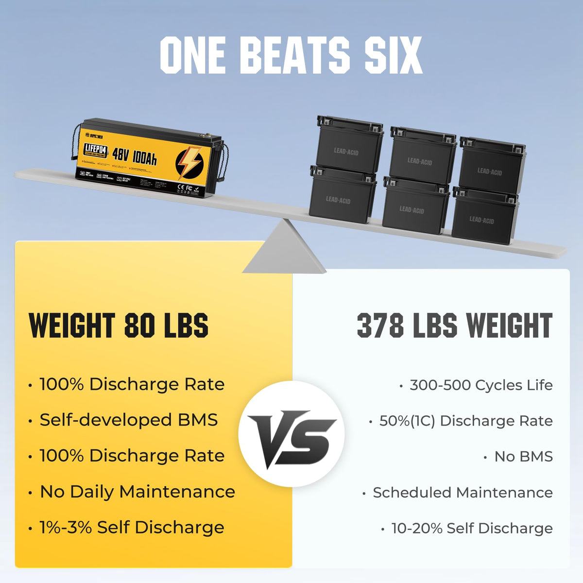 48V 100Ah LiFePO4 Battery with 100A BMS O8446