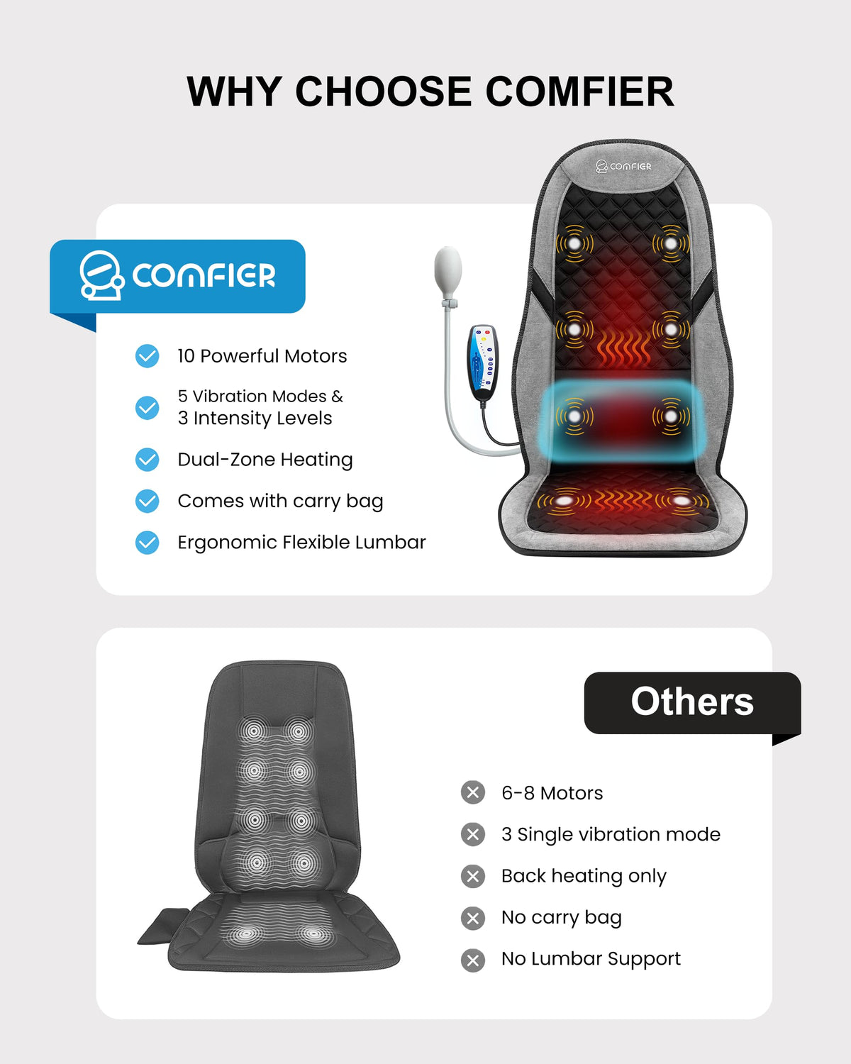 Back Massager with Heat C9425