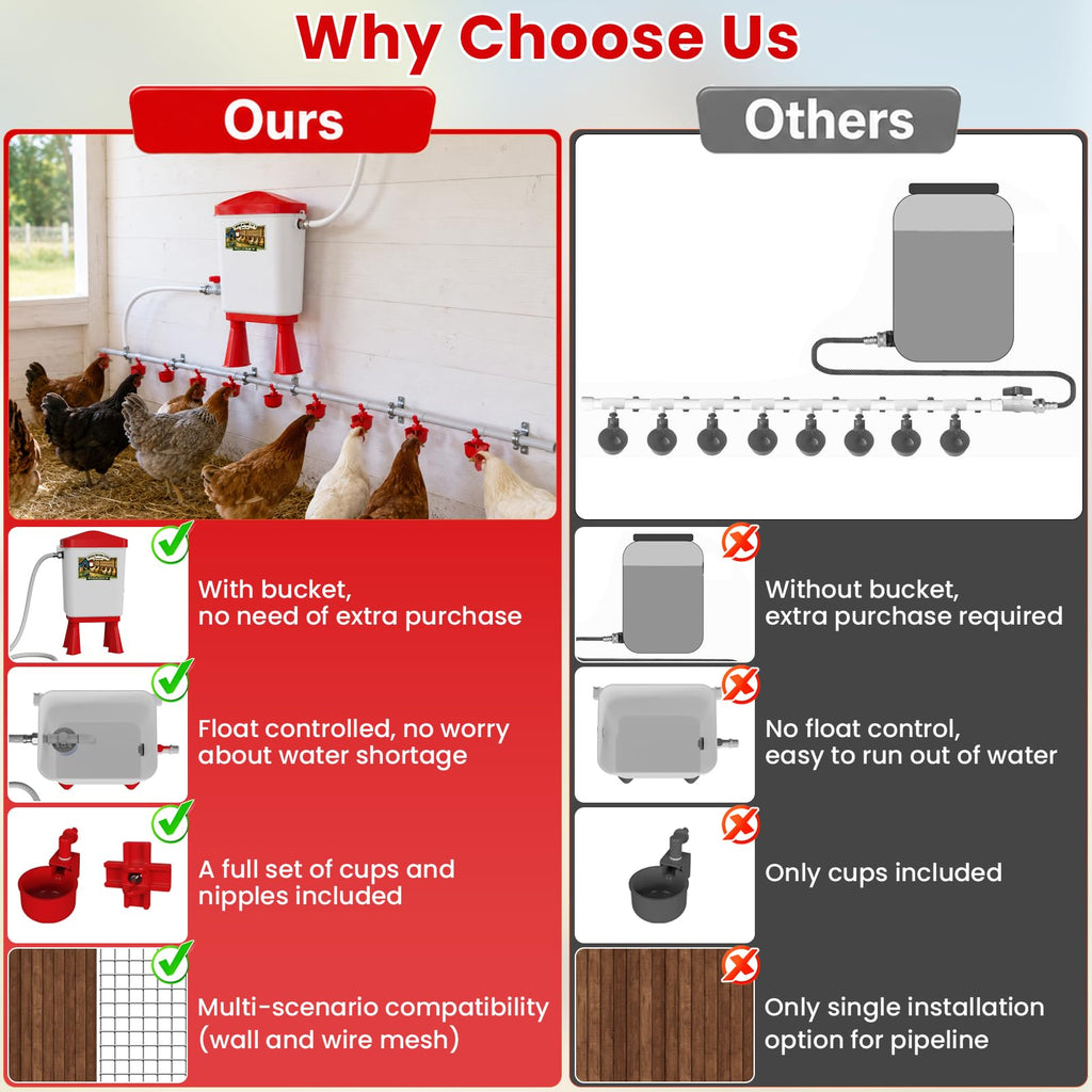 3 Gallon Automatic Chicken Waterer with 8 Cups and 8 Nipples K79864