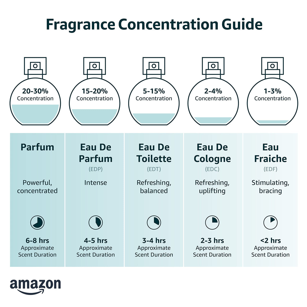 3.0 oz Eau de Toilette Spray V88036