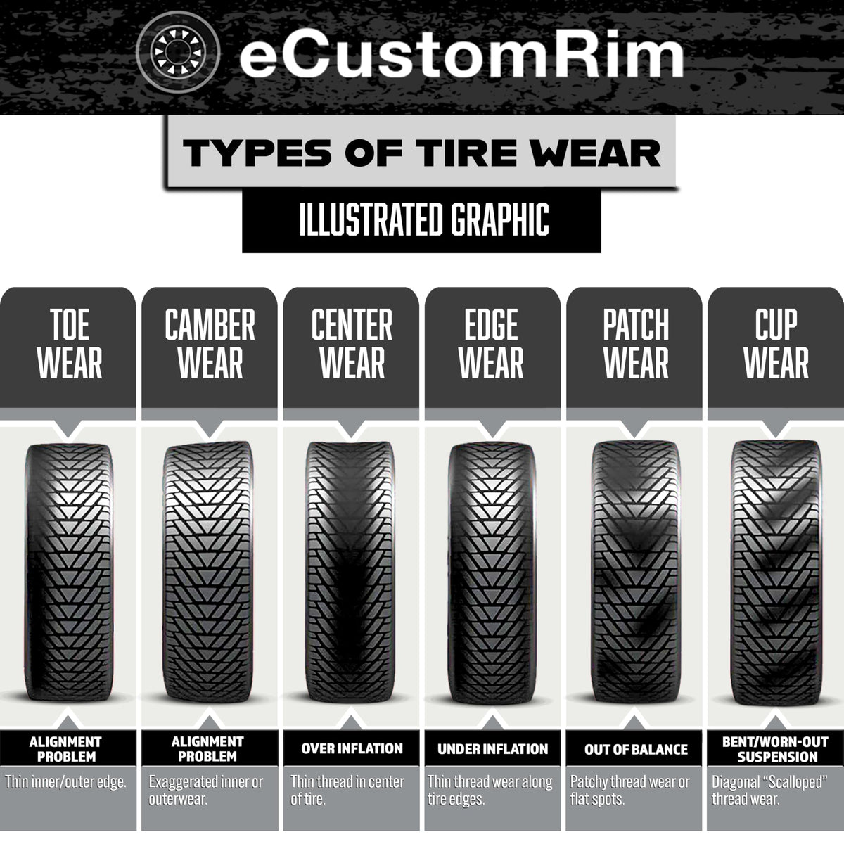 12 Inch 5 Lug Black Trailer Tire Rim Assembly S5524